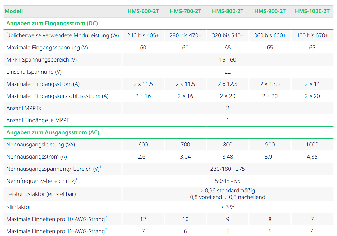 Hoymiles HMS-1000-2T Wechselrichter