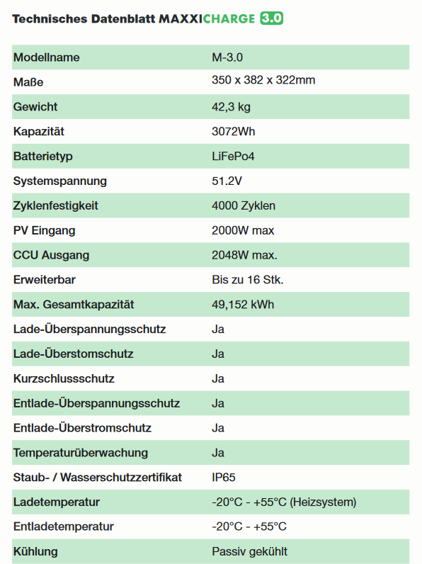 Speichersystem 3,0 kW