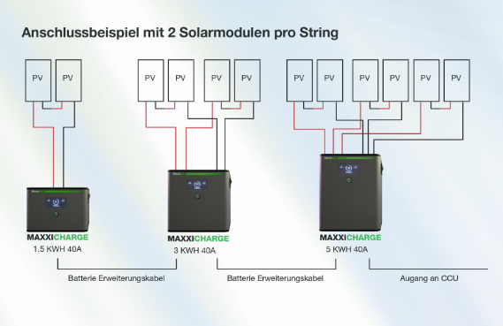 Speicherkraftwerk 3150 W