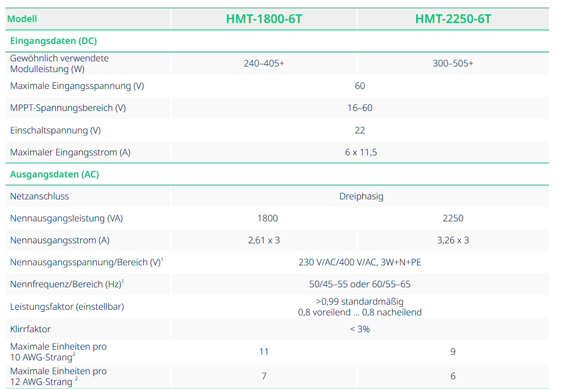 Hoymiles HMT-2000 Wechselrichter